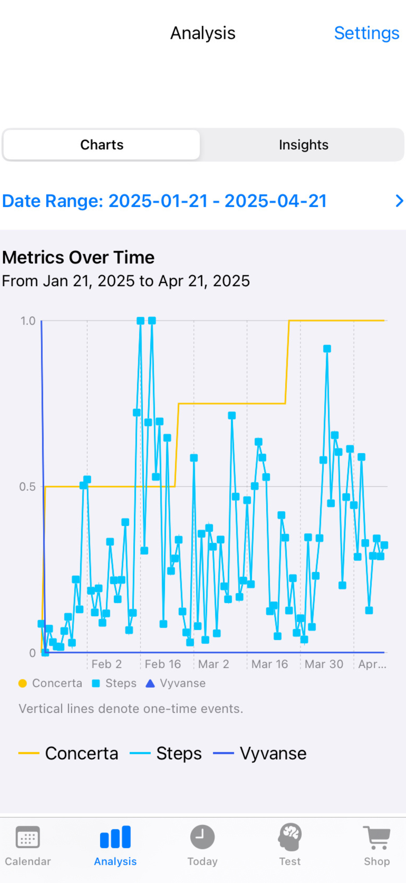 Delta Calendar Analytics