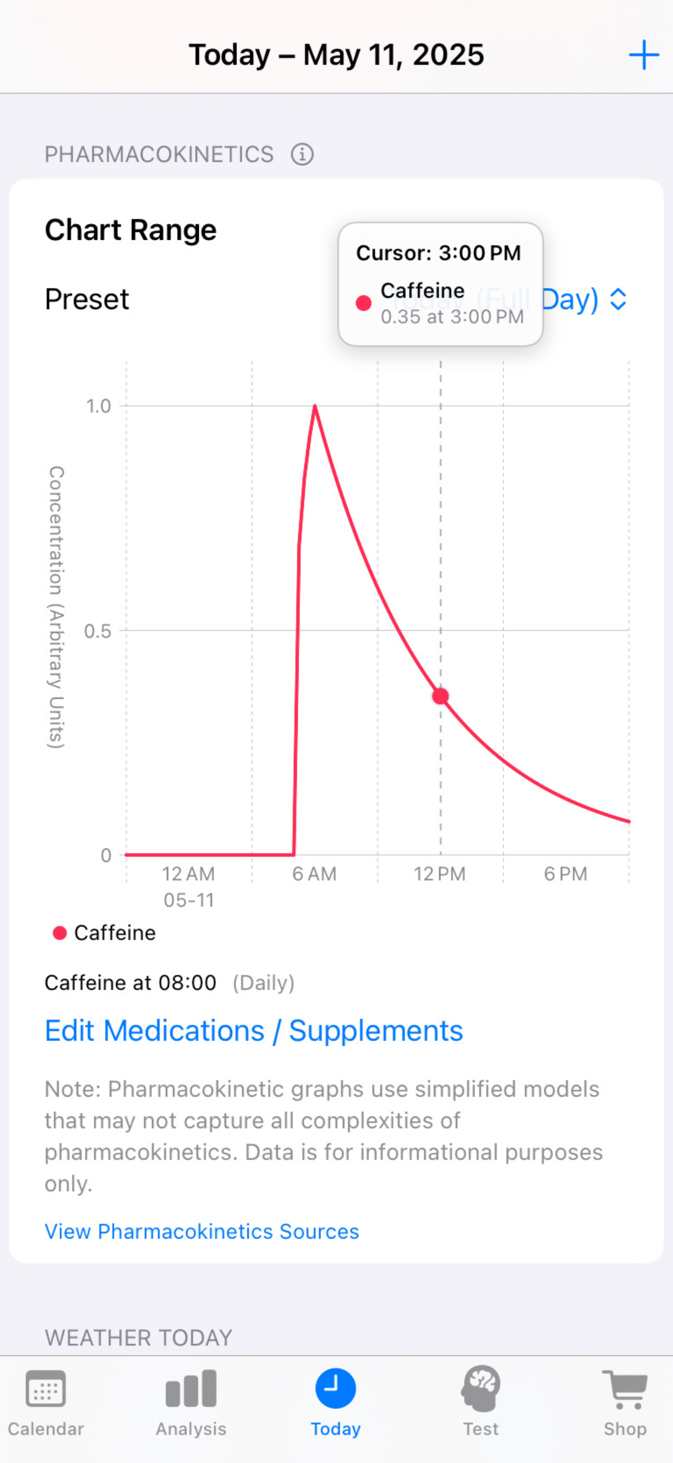 Delta Calendar Pharmacokinetics
